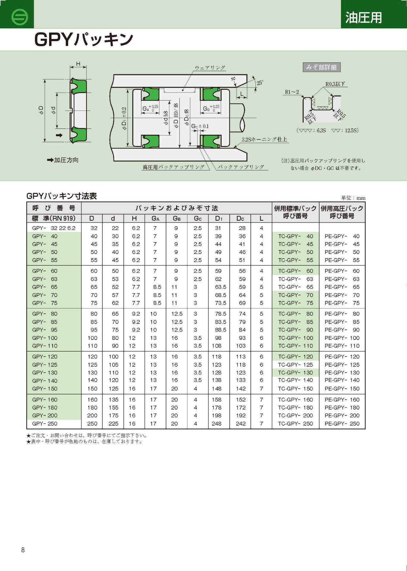 Sakagami GPY piston seal — dimension table & groove drawing