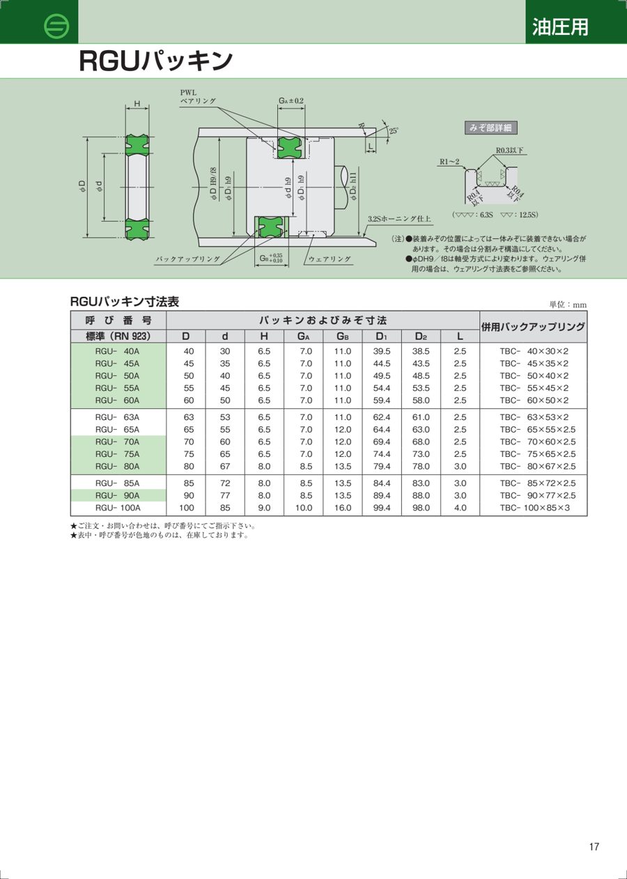 RGU datasheet preview