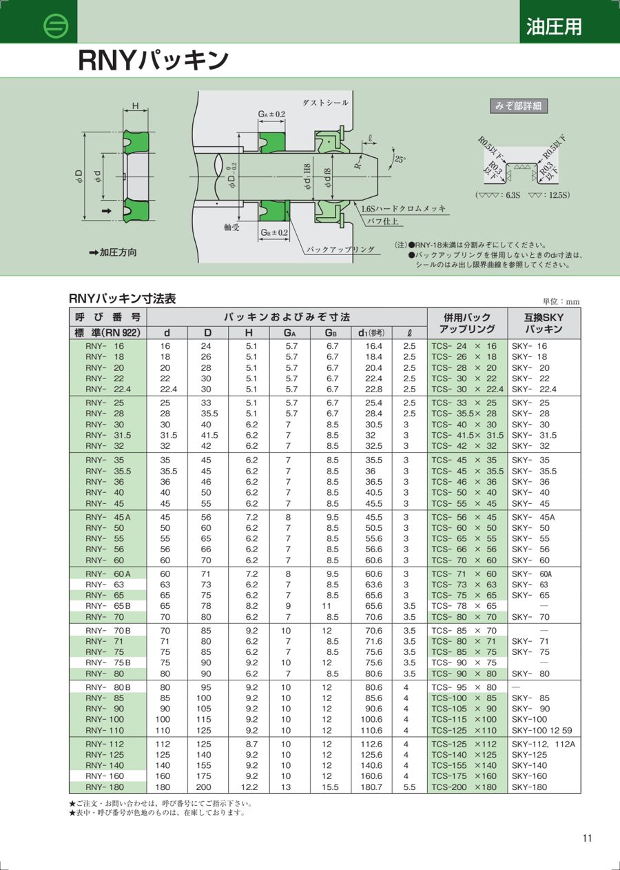 RNY datasheet preview