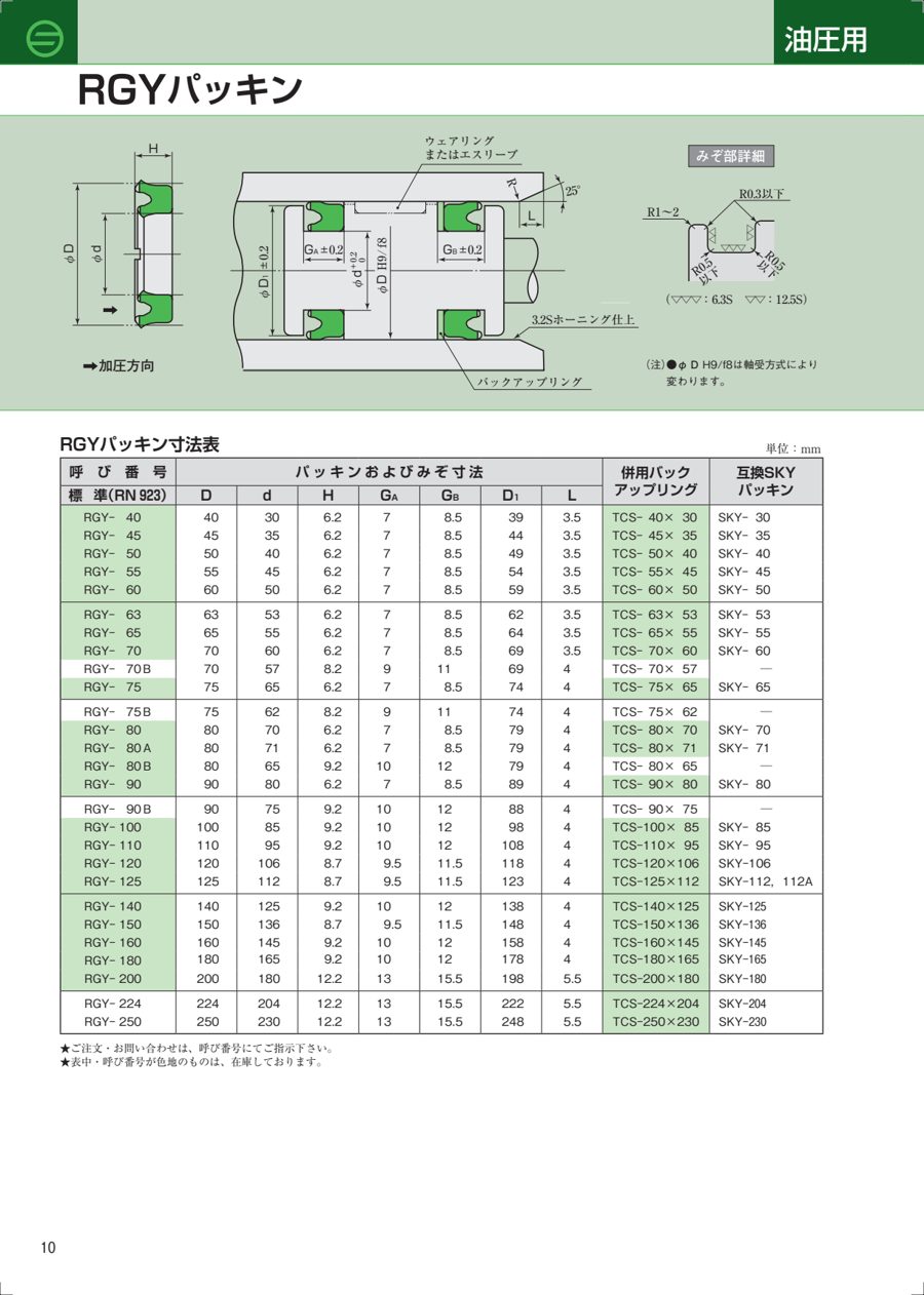 RGY datasheet preview
