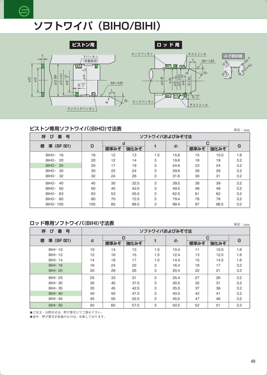 BIHO-BIHI datasheet preview