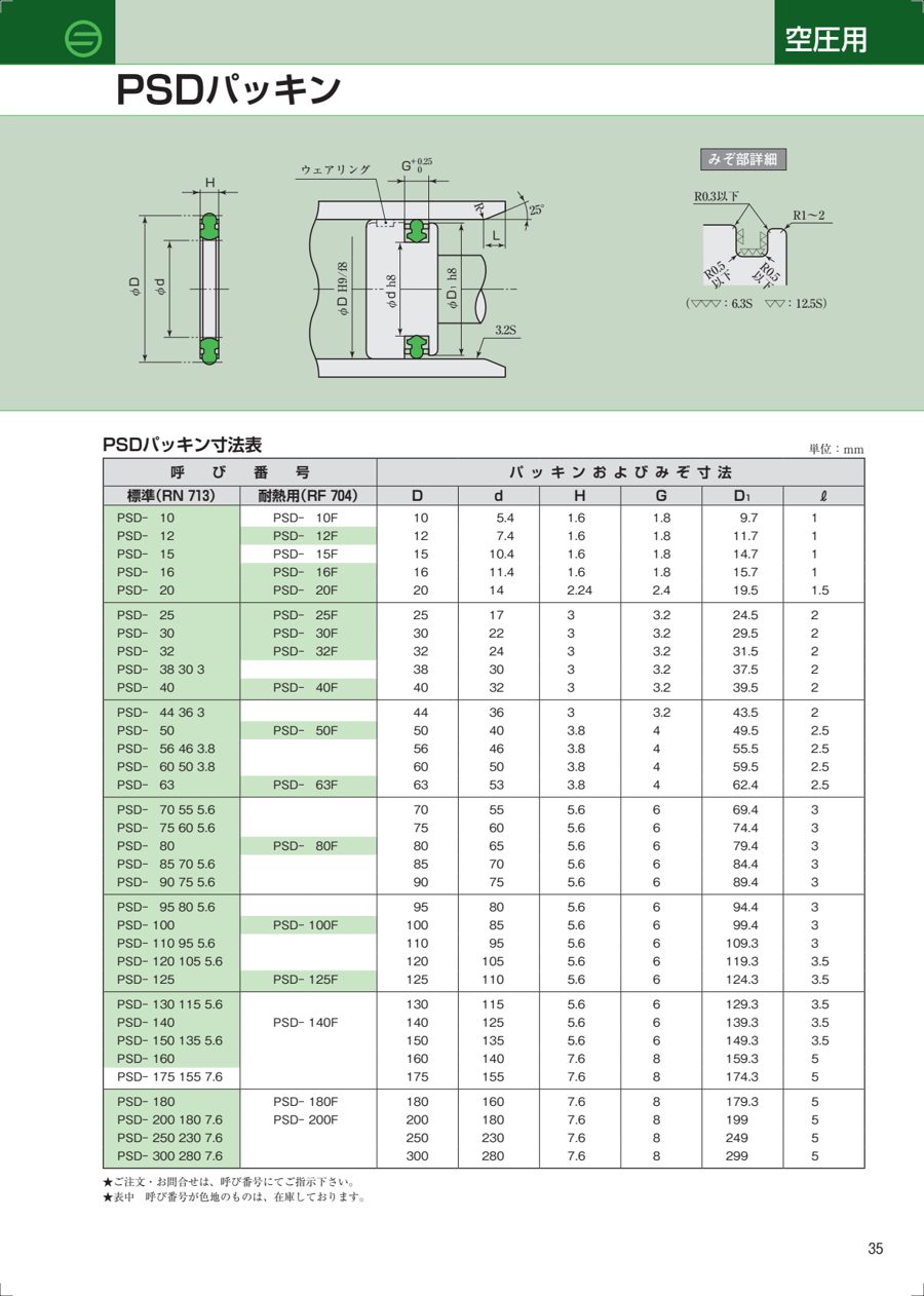PSD datasheet preview