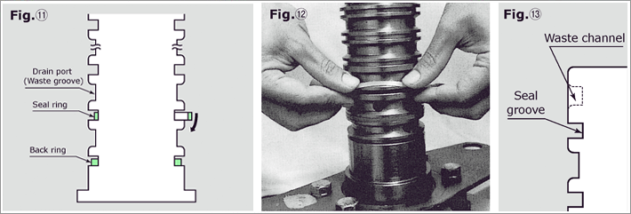 Sakagami rotary joint seal installation and drain port design diagram