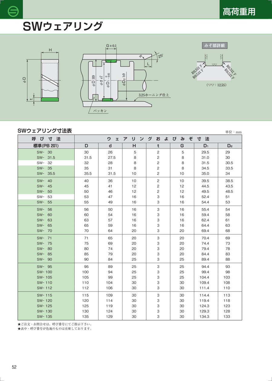 SW datasheet preview