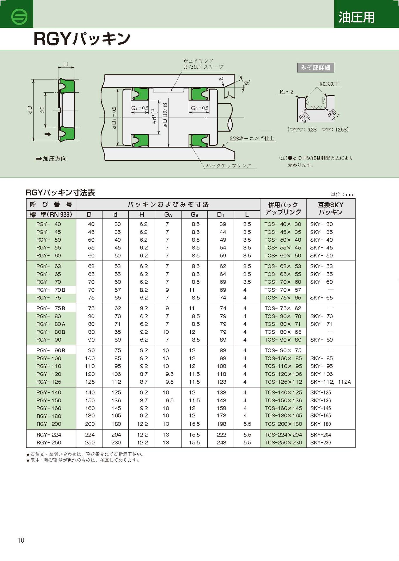 Sakagami RGY piston seal — dimension table & groove drawing