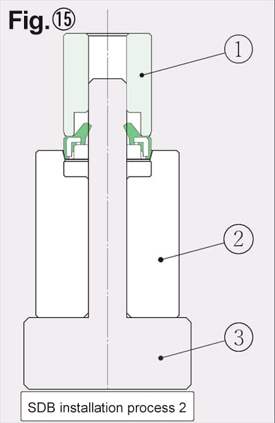 SDB wiper press-in sequence using an inner peripheral guide