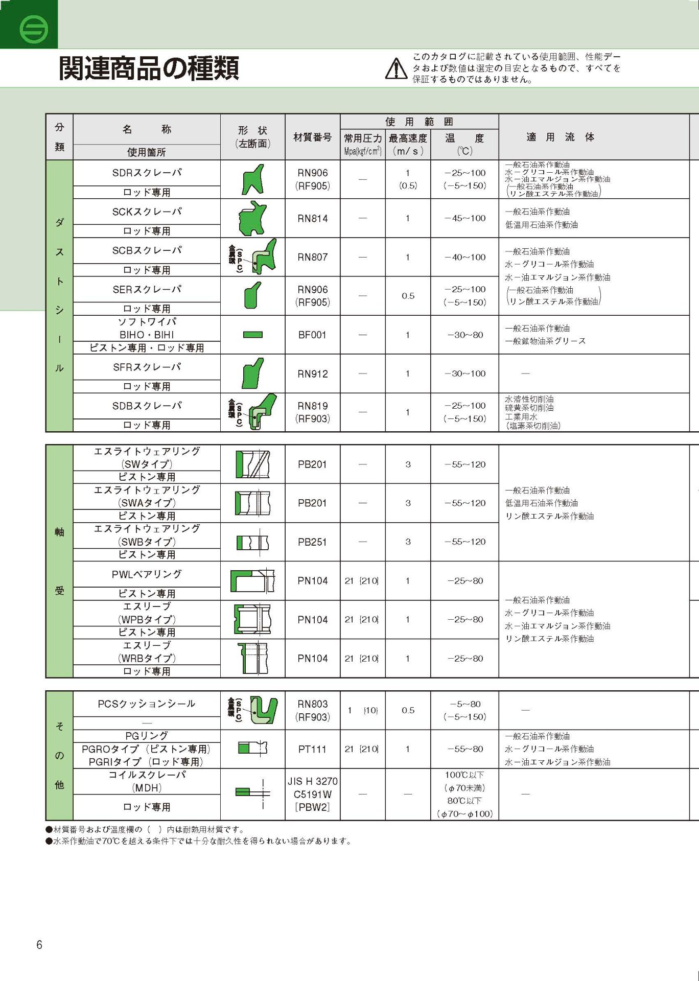 Sakagami dust seals, wear rings & accessories — overview