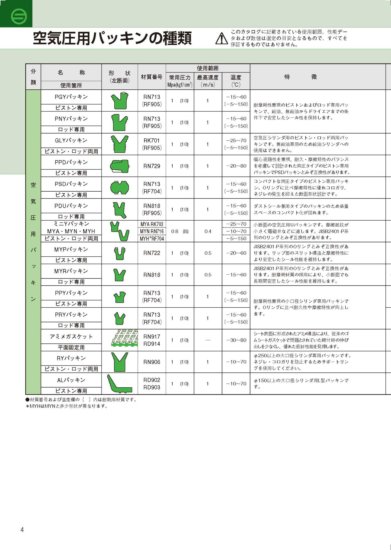 Sakagami pneumatic packings — overview table