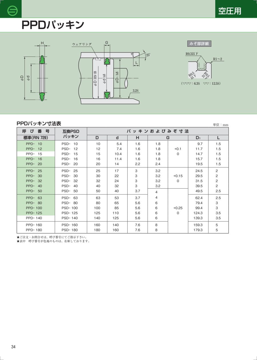PPD datasheet preview