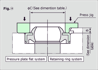 Sakagami SCB and SDB wiper press-in with a jig to avoid inclination