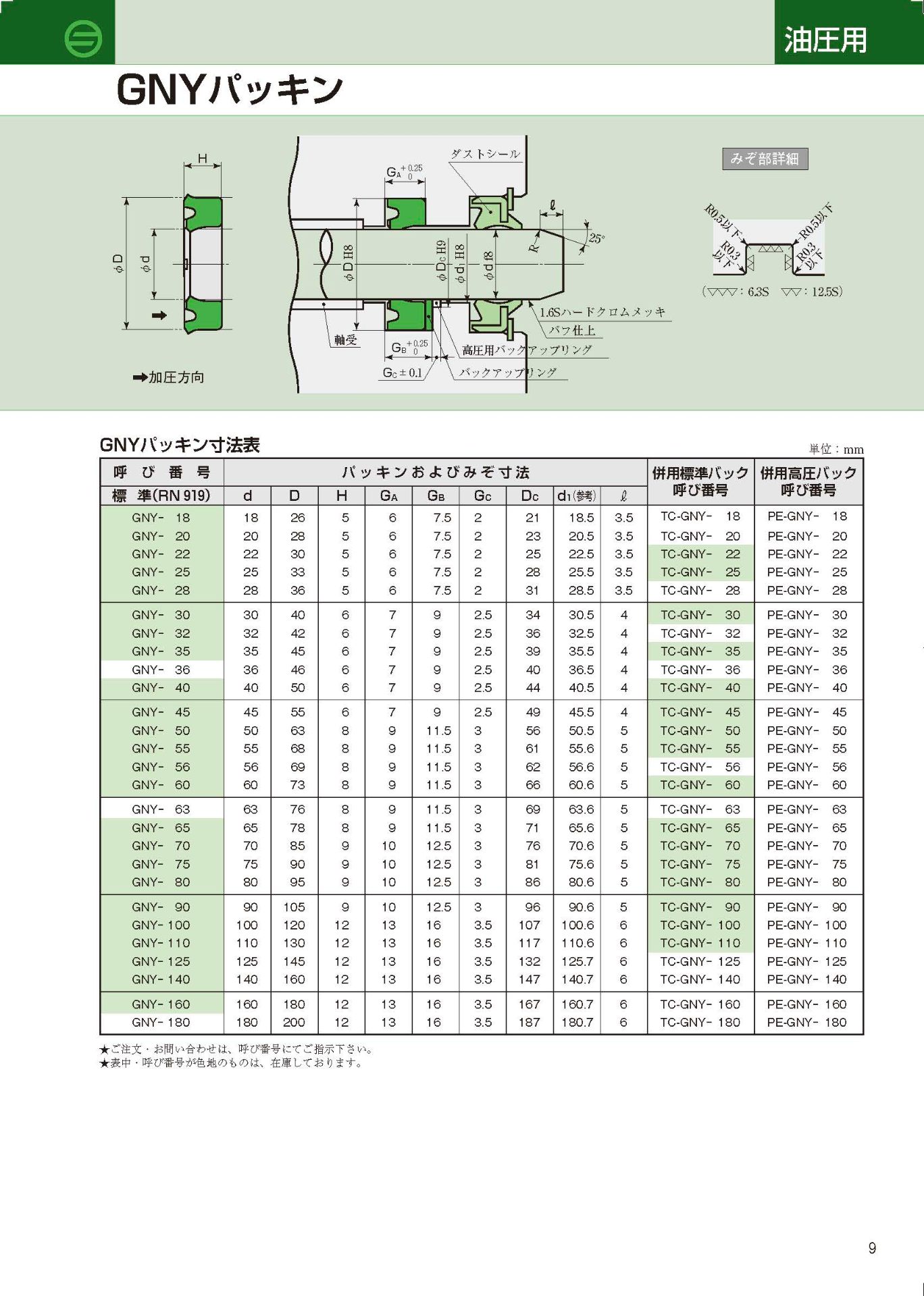 Sakagami GNY rod seal — dimension table & groove drawing